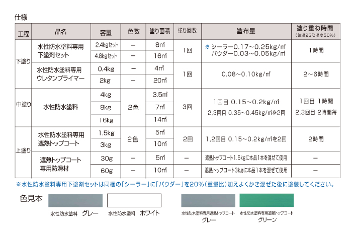 水性防水塗料│ アトムハウスペイント