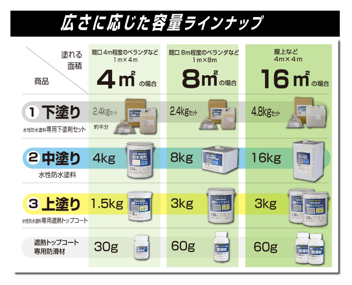 格安販売の アトムハウスペイント 水性防水塗料 中塗りグレー 8Kg un